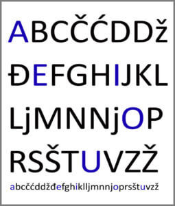 croatian alphabet