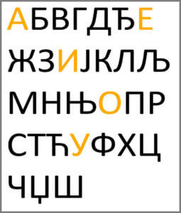 Serbian alphabet