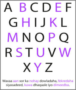 Somali alphabet